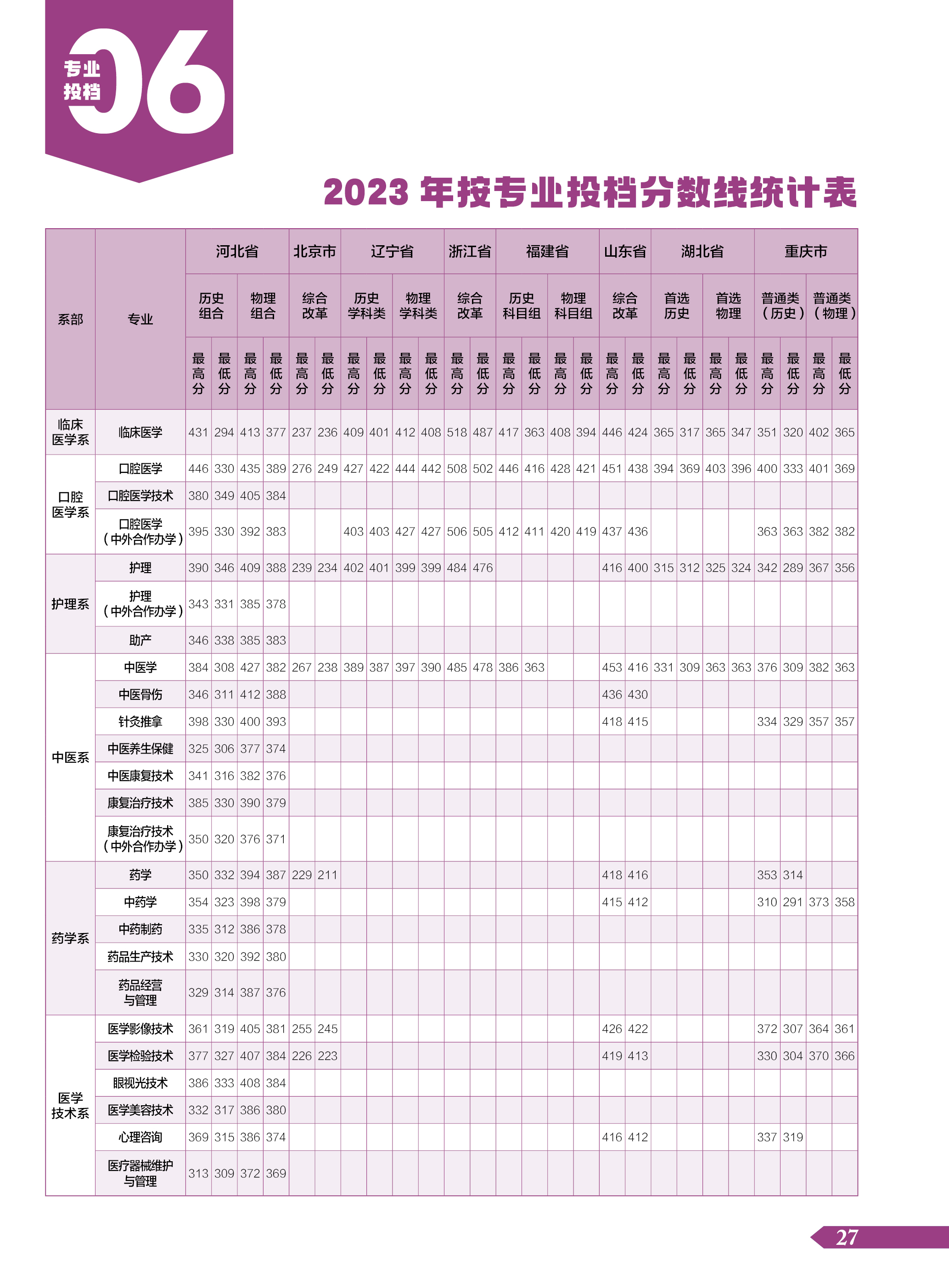 2024大专简章-定稿文件27.jpg