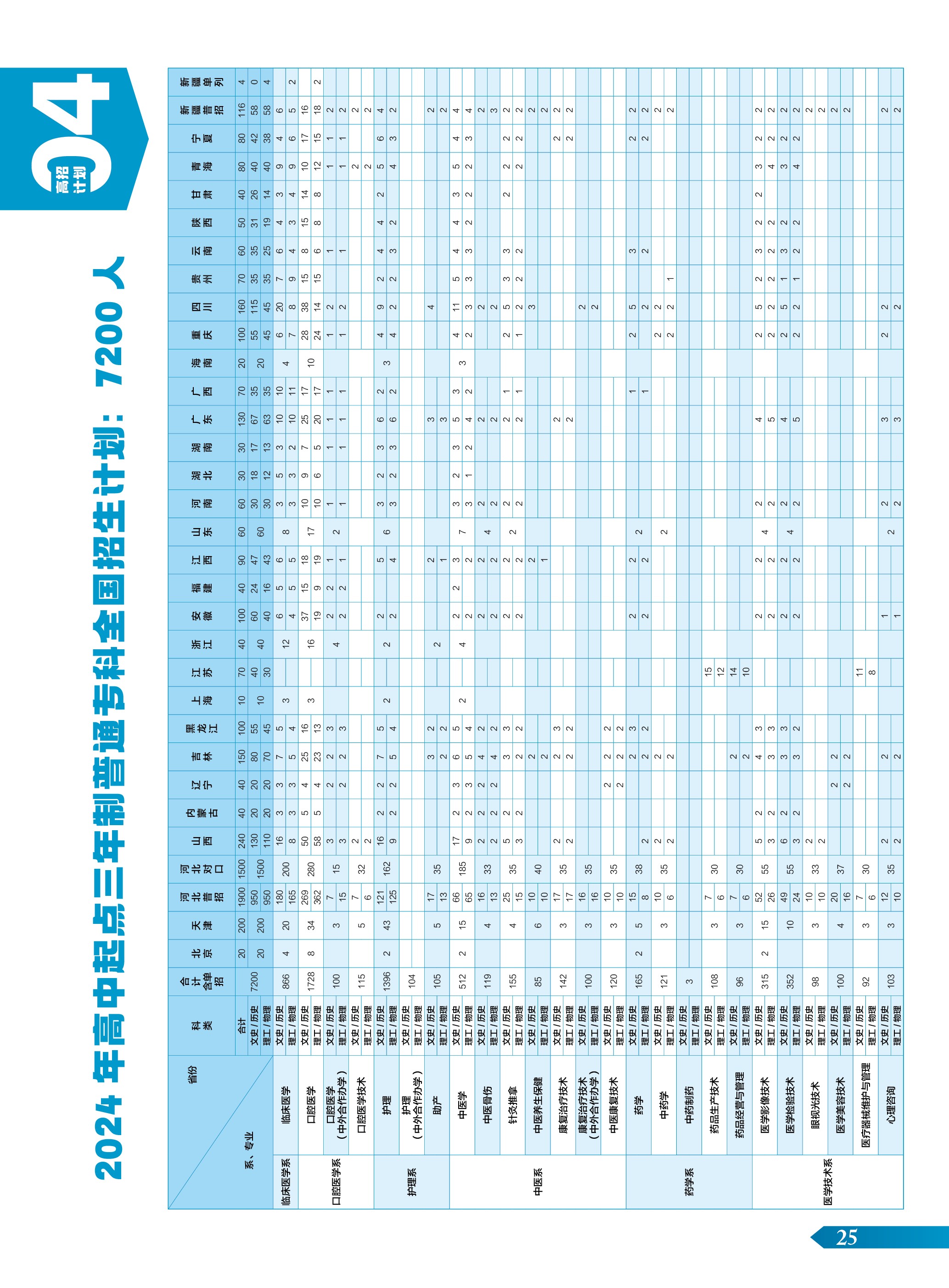 2024大专简章-定稿文件25.jpg