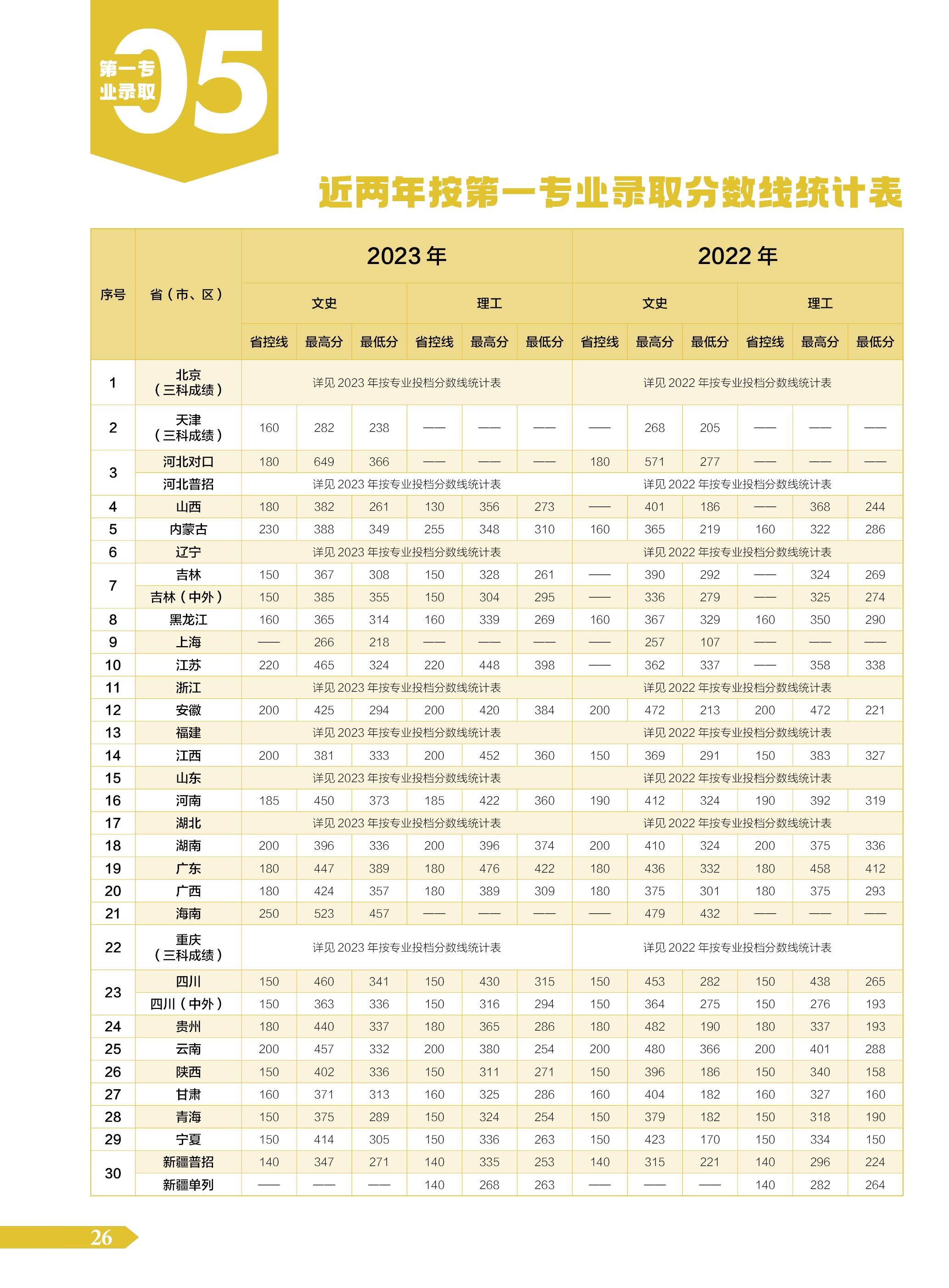 2024大专简章-定稿文件26.jpg