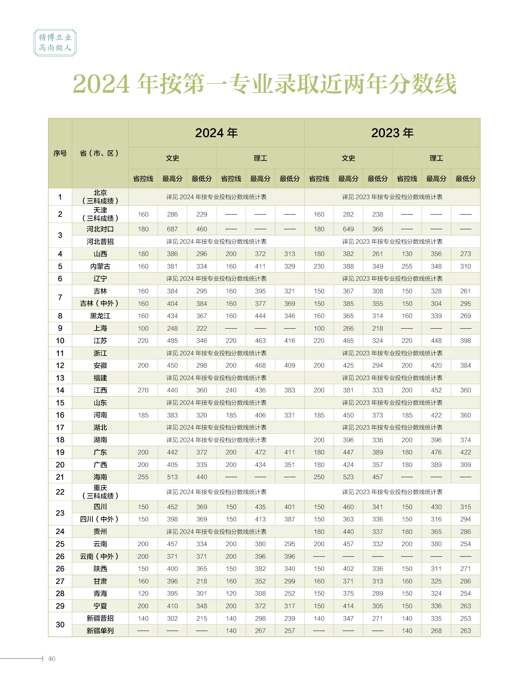 2025大专简章46.jpg
