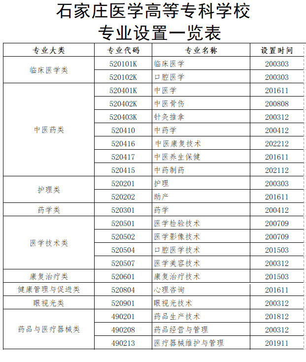 2025.07.02专业设置一览表.jpg