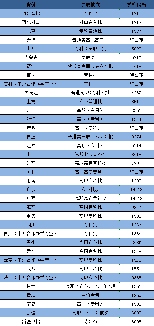 各省代码批次.png